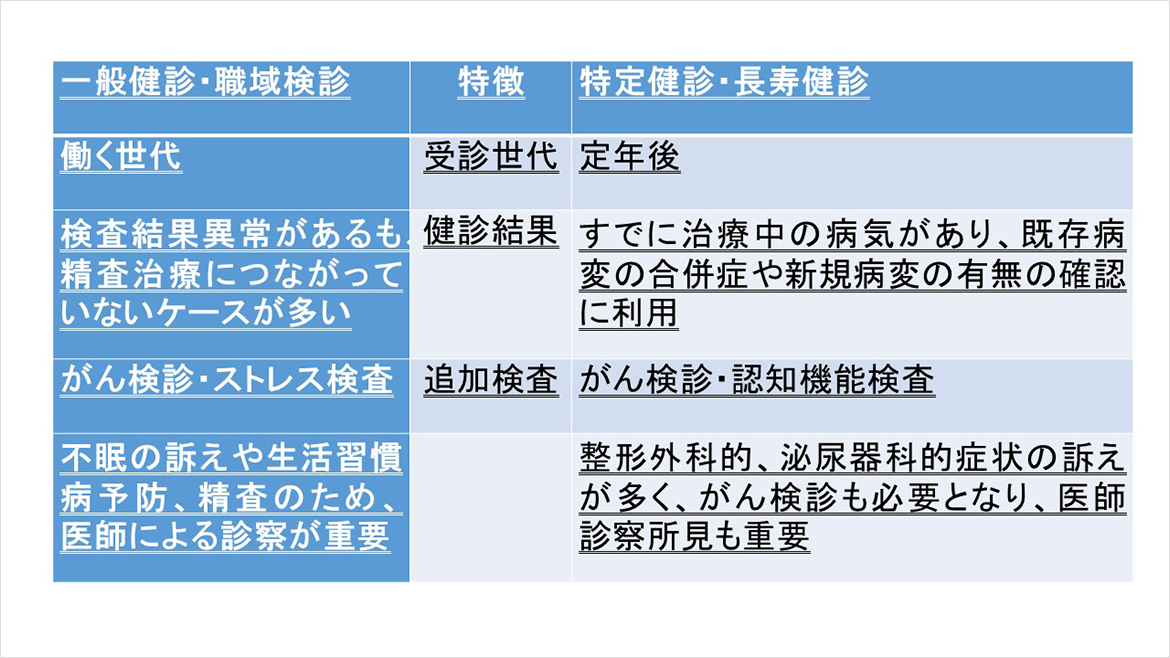 特定健診・長寿健診受診者の特徴